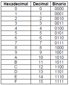 Двоичная система счисления в информатике. Hexadecimal. Decimal на клаве. Hex to Decimal.